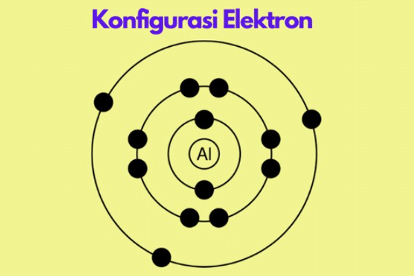 Konfigurasi Elektron Menurut Para Ahli & Contohnya yang Harus Kamu Tahu