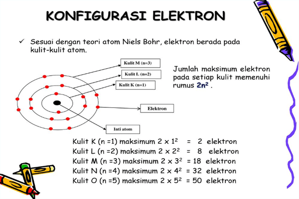 Konfigurasi Elektron