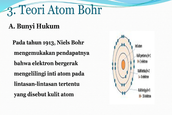 Teori Atom Bohr (Kulit)