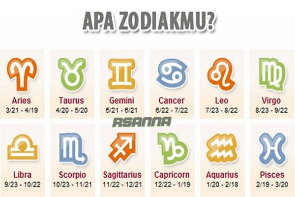urutan zodiak